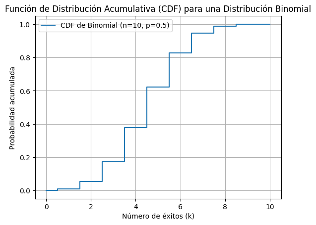 CDF binomial