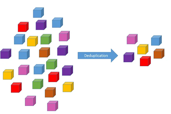 Data Deduplicaction