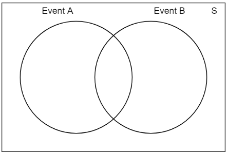 Diagrama de Venn
