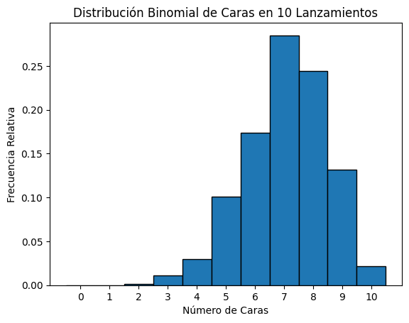 Visualización de la Convergencia