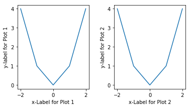 Line Graph