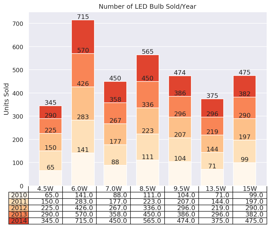pie chart con pandas