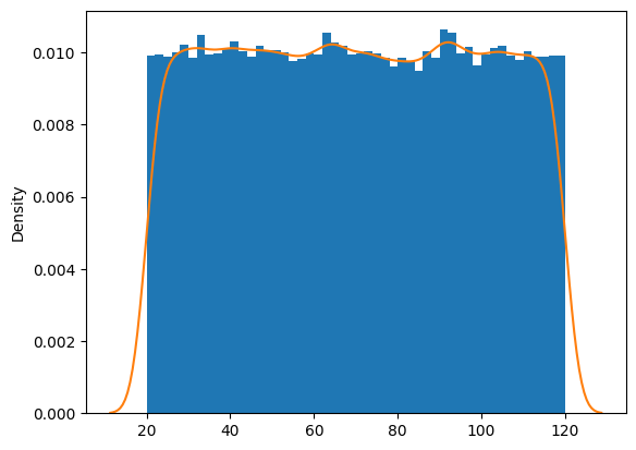 Uniform Distribution