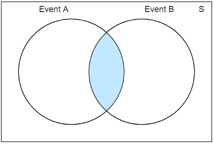 interseccion de conjuntos