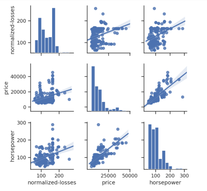 Dispersion Matricial
