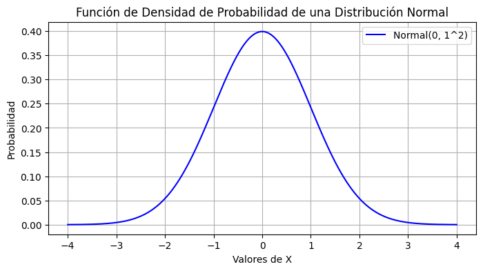 Probability density funtion