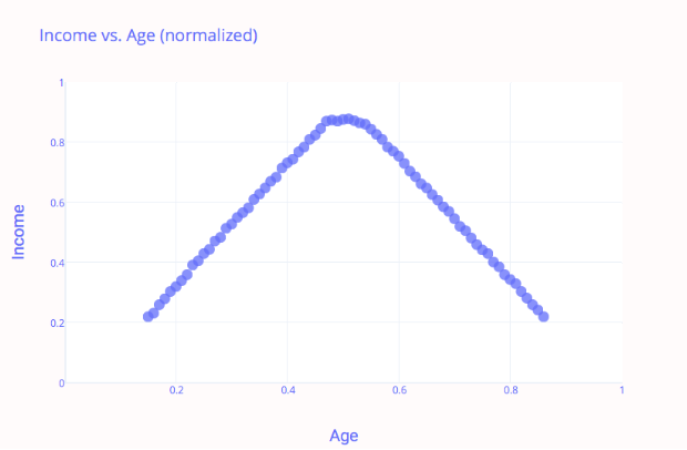 normalización min-max