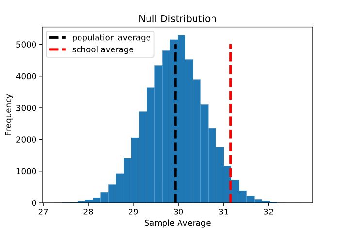 null distribution_2