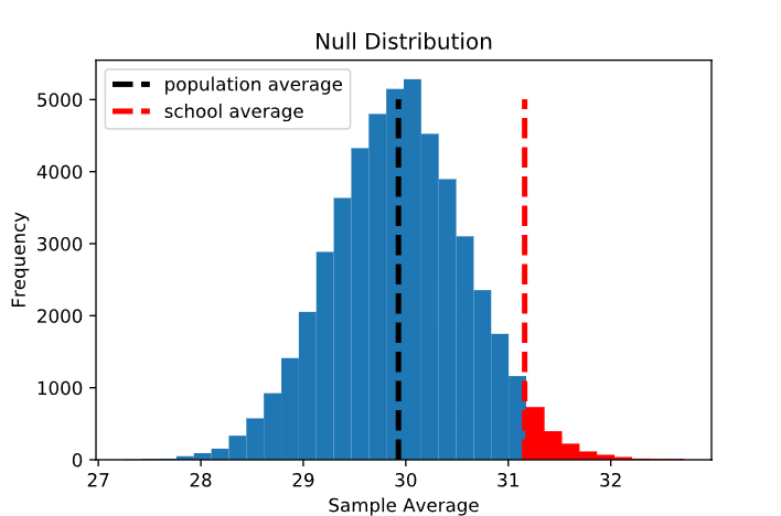 null distribution_3
