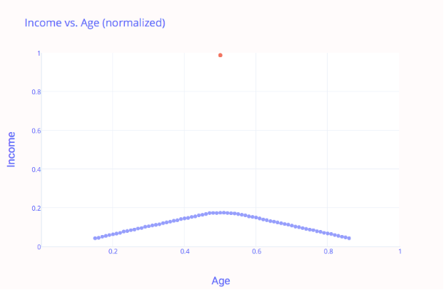 normalización min-max