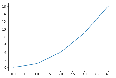 Line Graph