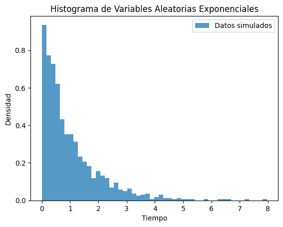 Probability density funtion