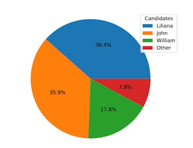 pie_chart_election