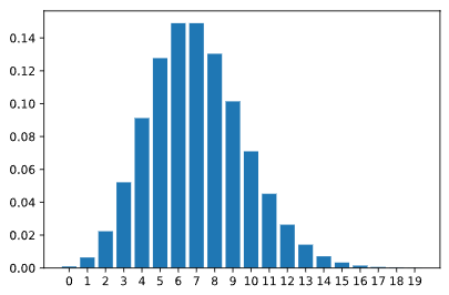 Distribucion de Poisson