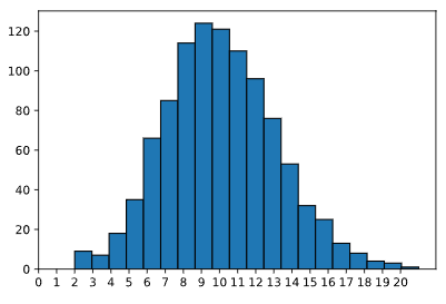 Distribucion de Poisson