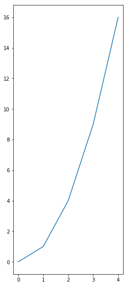 Line Graph